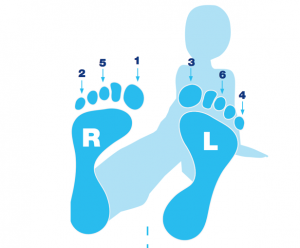 Hãy “Chạm vào các ngón chân” để biết bạn đã bị biến chứng tiểu đường hay chưa?